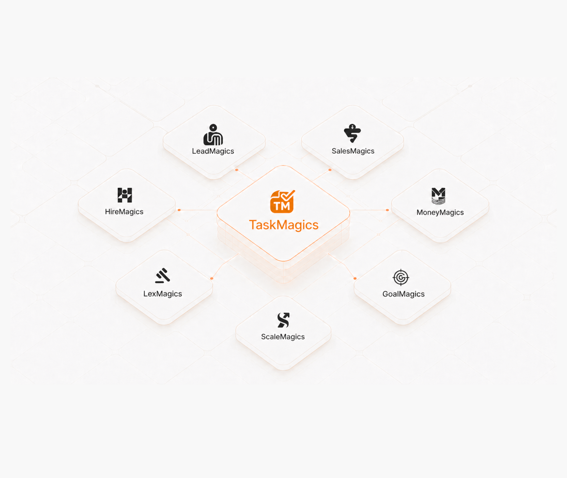 More Than Lead Management Network Diagram
